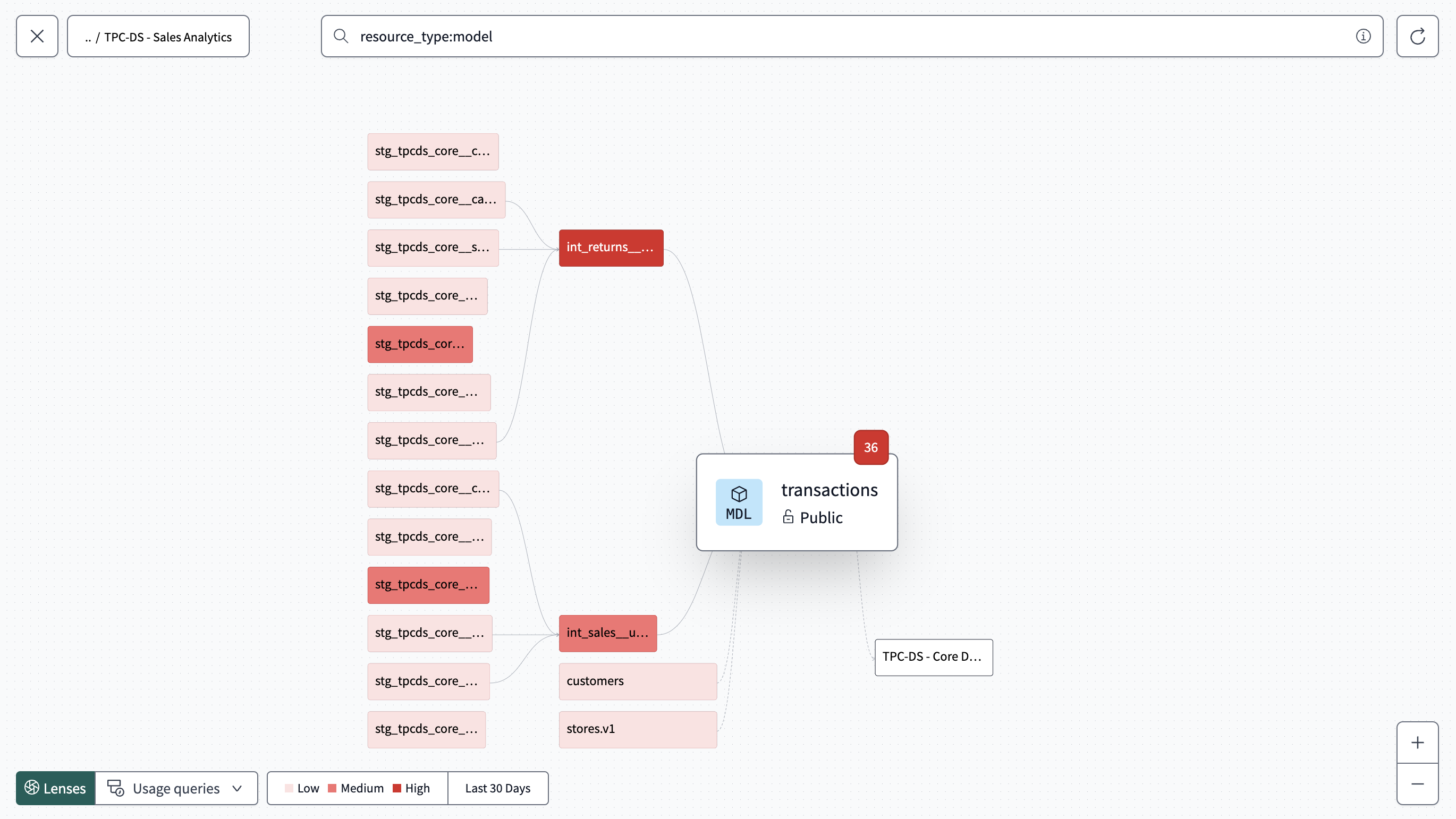 View model usage query in your lineage using the 'Lenses' feature. View model usage query in your lineage using the 'Lenses' feature.
