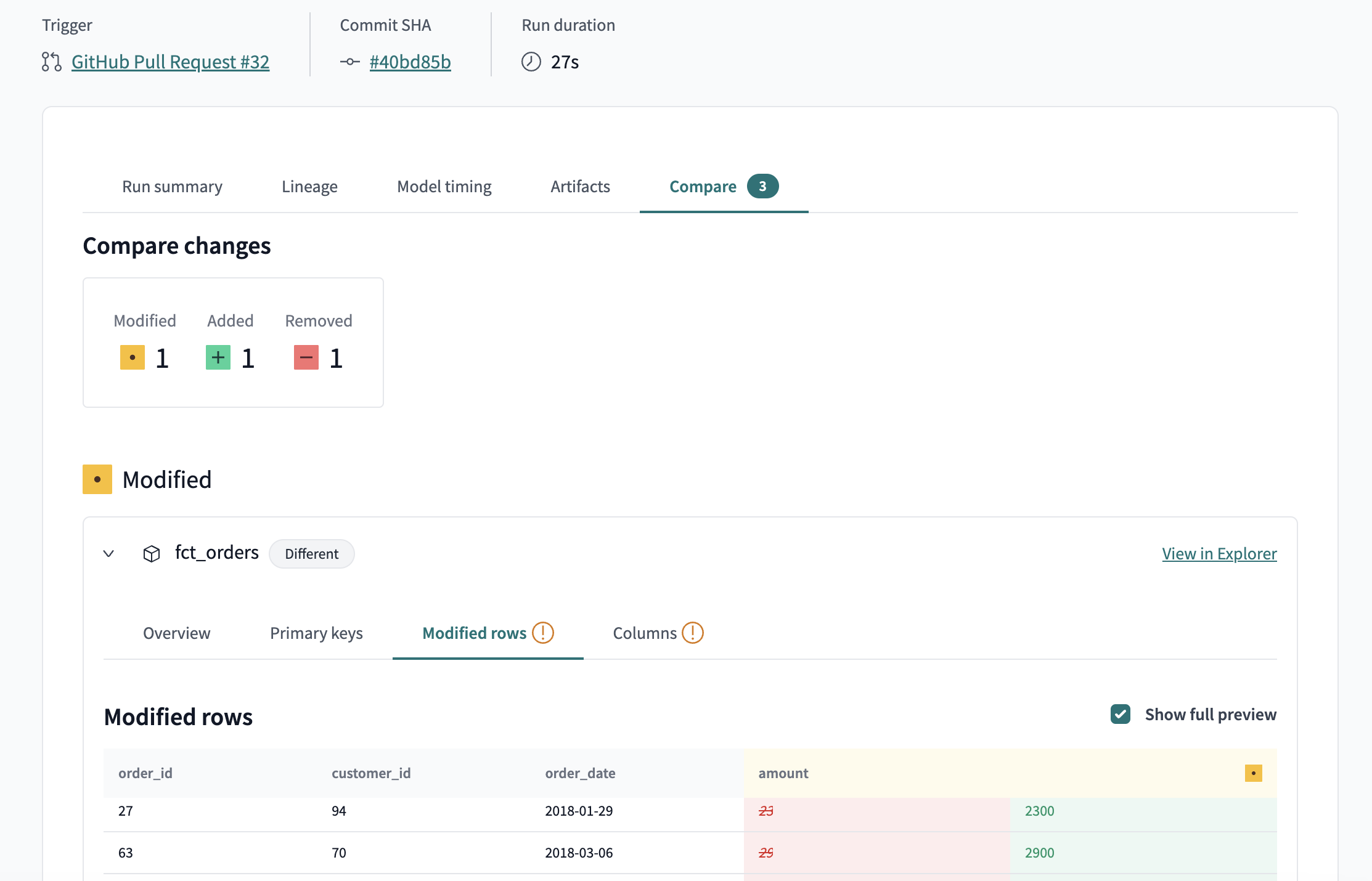 The compare tab of the CI job in dbt Cloud The compare tab of the CI job in dbt Cloud